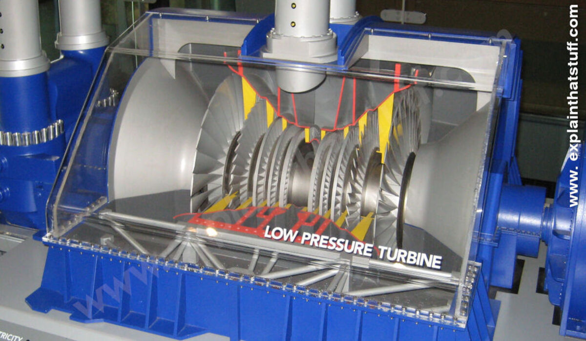 How Steam Turbines Help in Minimizing the Waste?